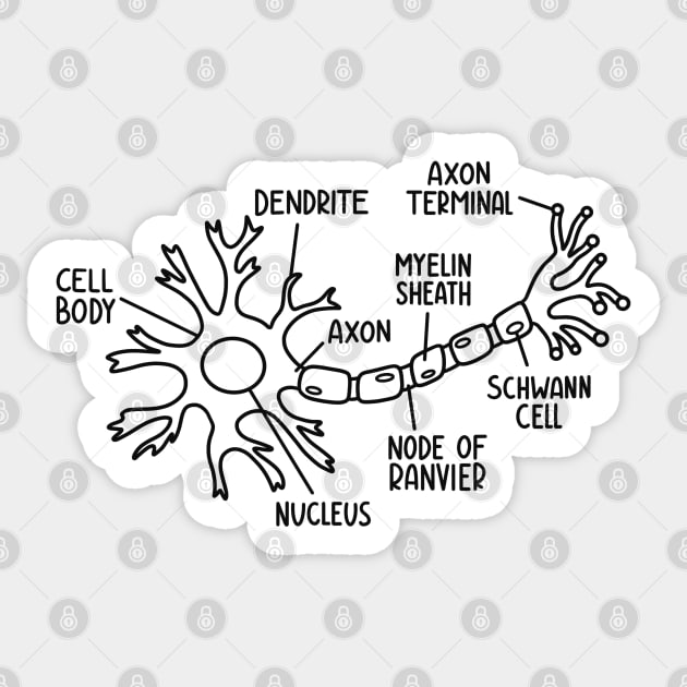 Neuron Diagram In Black Sticker by Sofia Sava